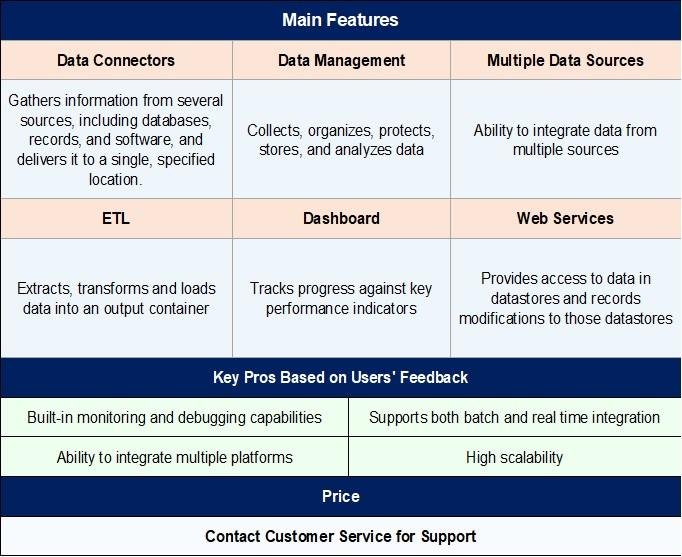 21 Best Data Integration Tools To Boost Your Business In 2023 Bayoors